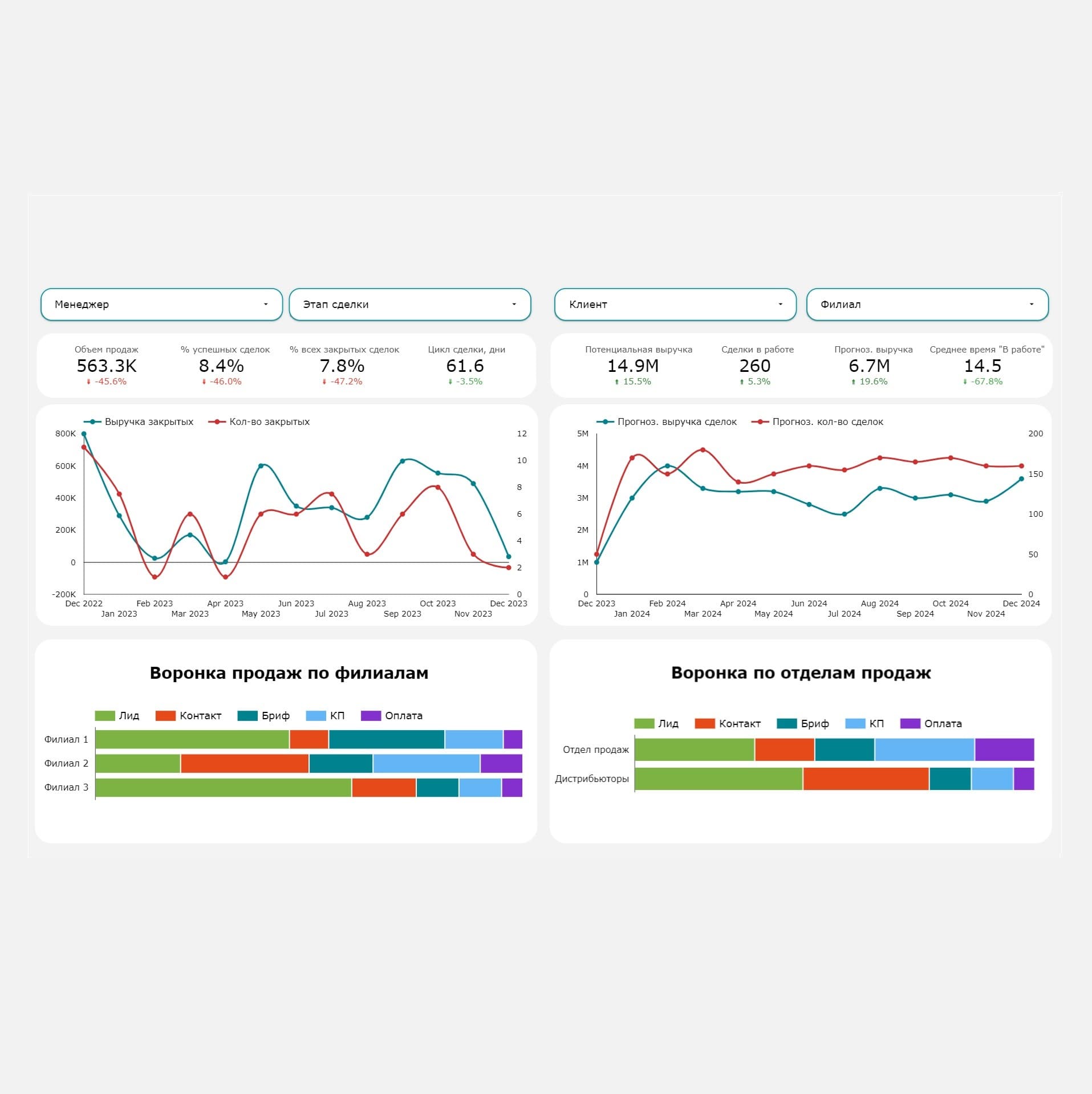 Аналитика CRM на данных Битрикс24 через Looker
