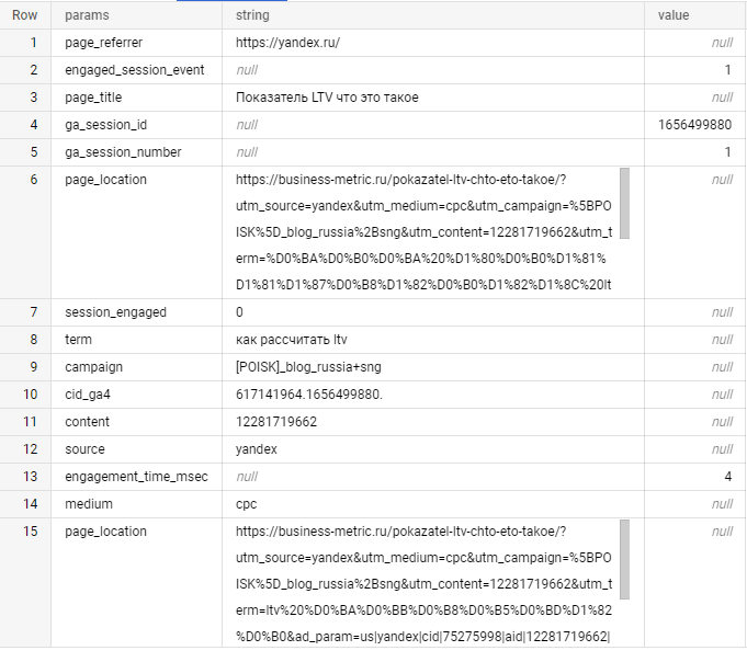 Иллюстрация: Использование функции UNNEST в Google BigQuery
