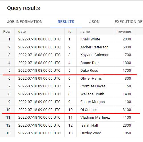 Иллюстрация: Partitioned table (партиционирование) в Google BigQuery