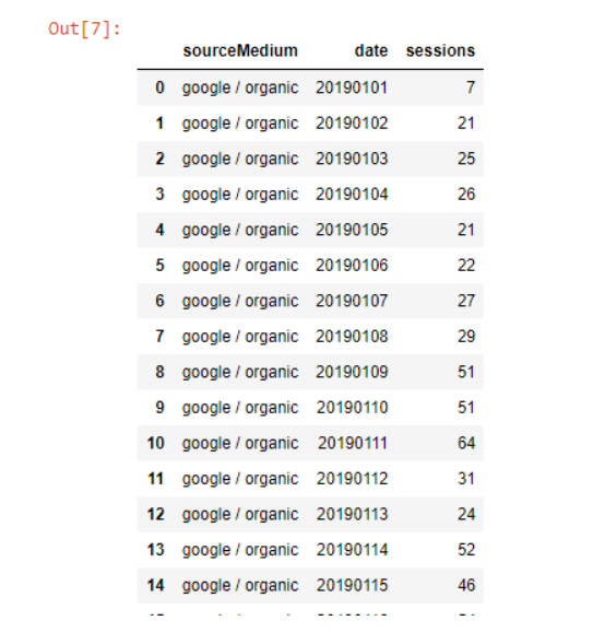 Иллюстрация: Простой ETL для выгрузки не семплированных данных из Google Analytics прямо в DWH BigQuery на python
