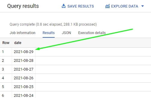 Иллюстрация: Регулярная выгрузка данных из Google Analytics в Power BI с помощью Google Sheets & Big Query