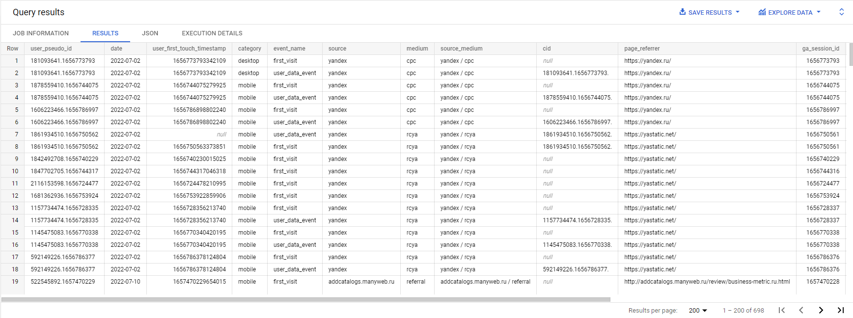 Иллюстрация: Использование функции UNNEST в Google BigQuery