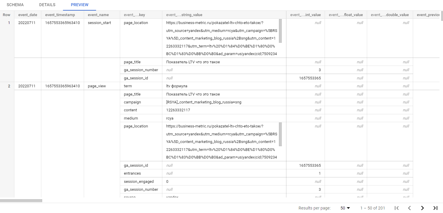 Иллюстрация: Использование функции UNNEST в Google BigQuery