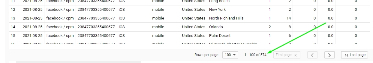 Иллюстрация: Регулярная выгрузка данных из Google Analytics в Power BI с помощью Google Sheets & Big Query