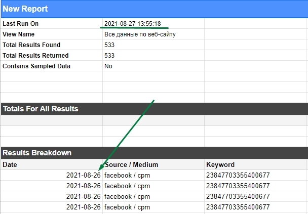 Иллюстрация: Регулярная выгрузка данных из Google Analytics в Power BI с помощью Google Sheets & Big Query