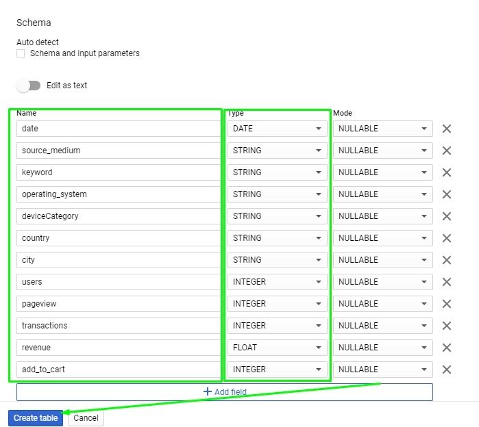 Иллюстрация: Регулярная выгрузка данных из Google Analytics в Power BI с помощью Google Sheets & Big Query