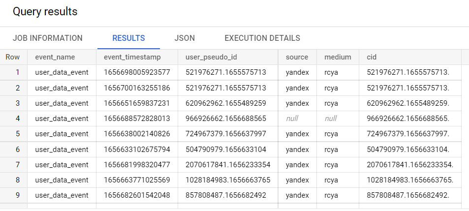 Иллюстрация: Использование функции UNNEST в Google BigQuery