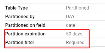 Иллюстрация: Partitioned table (партиционирование) в Google BigQuery