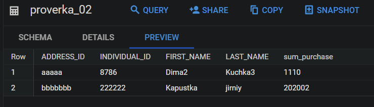 Иллюстрация: Запросы BigQuery SQL