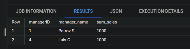 Иллюстрация: Запросы BigQuery SQL