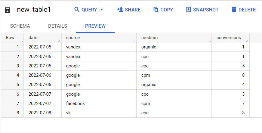 Иллюстрация: Основные функции SQL в BigQuery