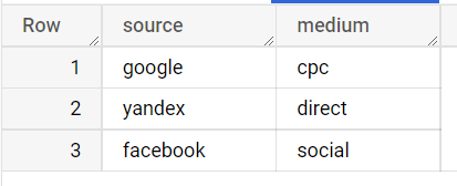 Иллюстрация: Основные функции SQL в BigQuery