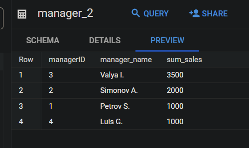 Иллюстрация: Запросы BigQuery SQL