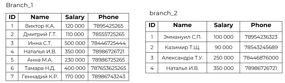 Иллюстрация: Запросы BigQuery SQL
