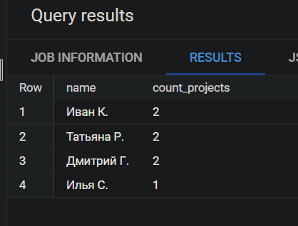 Иллюстрация: Запросы BigQuery SQL