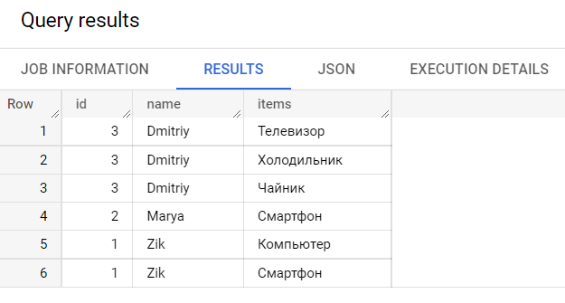 Иллюстрация: Использование JSON в Google BigQuery