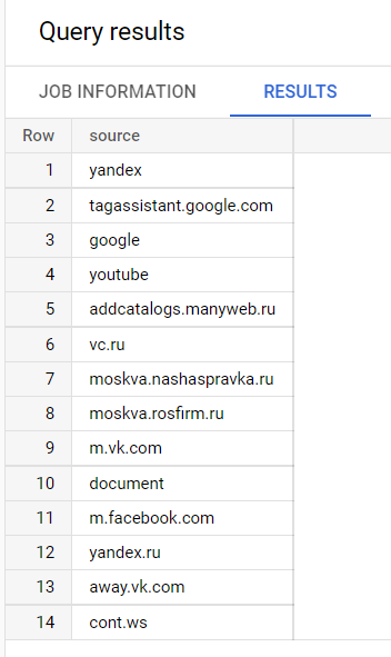 Иллюстрация: Использование функции UNNEST в Google BigQuery