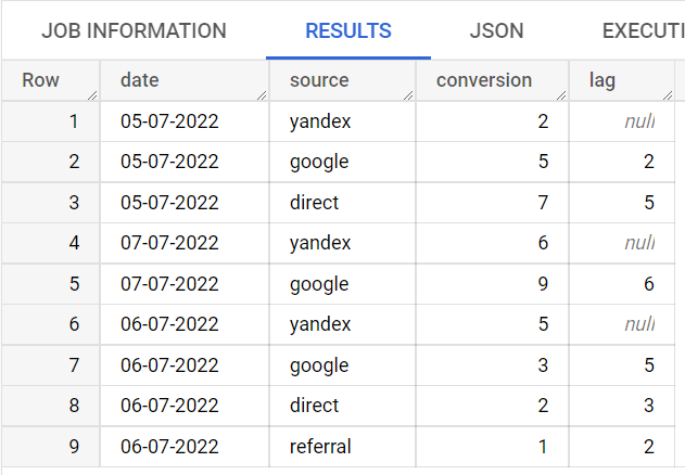 Иллюстрация: Основные функции SQL в BigQuery