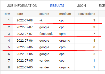Иллюстрация: Partitioned table (партиционирование) в Google BigQuery