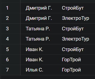Иллюстрация: Запросы BigQuery SQL