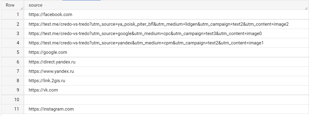 Иллюстрация: Регулярные выражения regex в Google BigQuery