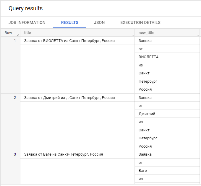 Иллюстрация: Регулярные выражения regex в Google BigQuery