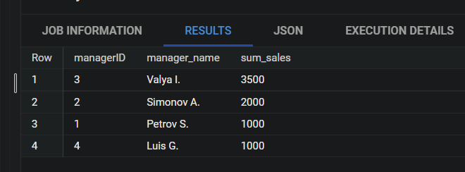 Иллюстрация: Запросы BigQuery SQL