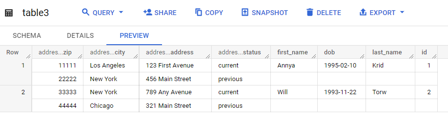 Иллюстрация: Использование JSON в Google BigQuery