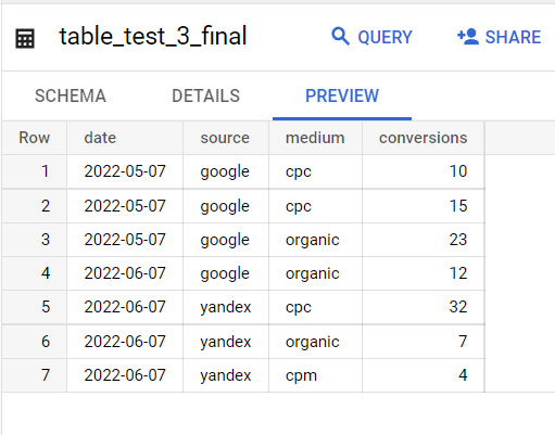 Иллюстрация: Создание таблиц в Google BigQuery через UI, также через оператор CREATE table