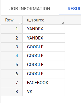Иллюстрация: Основные функции SQL в BigQuery