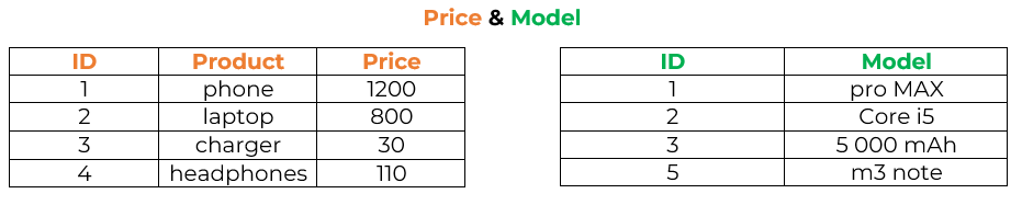 Иллюстрация: Запросы BigQuery SQL