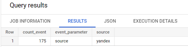 Иллюстрация: Использование функции UNNEST в Google BigQuery