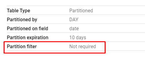 Иллюстрация: Partitioned table (партиционирование) в Google BigQuery