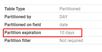 Иллюстрация: Partitioned table (партиционирование) в Google BigQuery