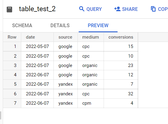 Иллюстрация: Создание таблиц в Google BigQuery через UI, также через оператор CREATE table