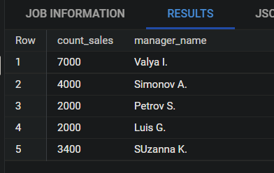 Иллюстрация: Запросы BigQuery SQL