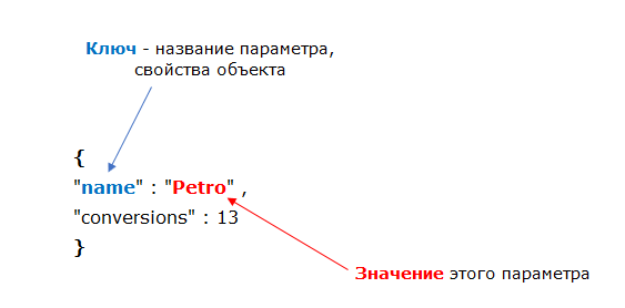 Иллюстрация: Использование JSON в Google BigQuery
