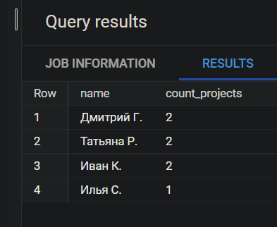 Иллюстрация: Запросы BigQuery SQL
