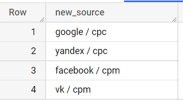 Иллюстрация: Основные функции SQL в BigQuery