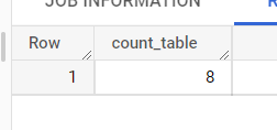 Иллюстрация: Основные функции SQL в BigQuery