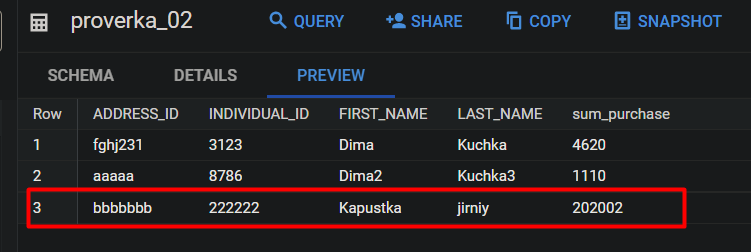 Иллюстрация: Запросы BigQuery SQL
