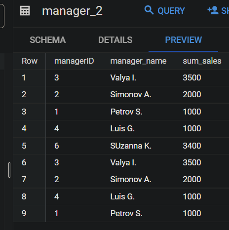Иллюстрация: Запросы BigQuery SQL