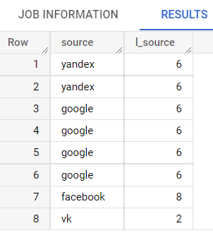 Иллюстрация: Основные функции SQL в BigQuery
