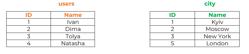 Иллюстрация: Запросы BigQuery SQL