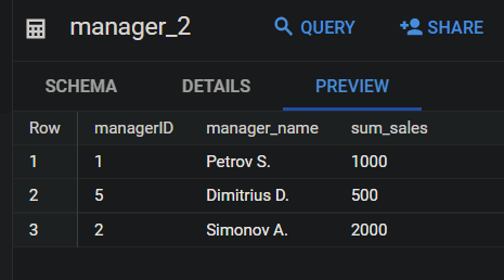 Иллюстрация: Запросы BigQuery SQL