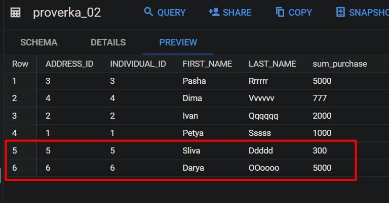 Иллюстрация: Запросы BigQuery SQL