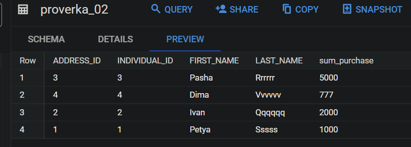 Иллюстрация: Запросы BigQuery SQL