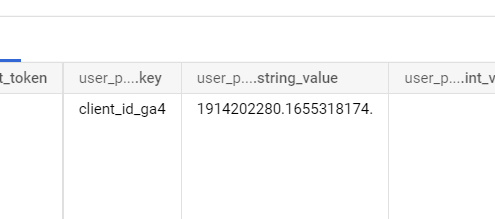 Иллюстрация: Использование функции UNNEST в Google BigQuery