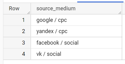 Иллюстрация: Основные функции SQL в BigQuery