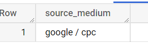 Иллюстрация: Основные функции SQL в BigQuery